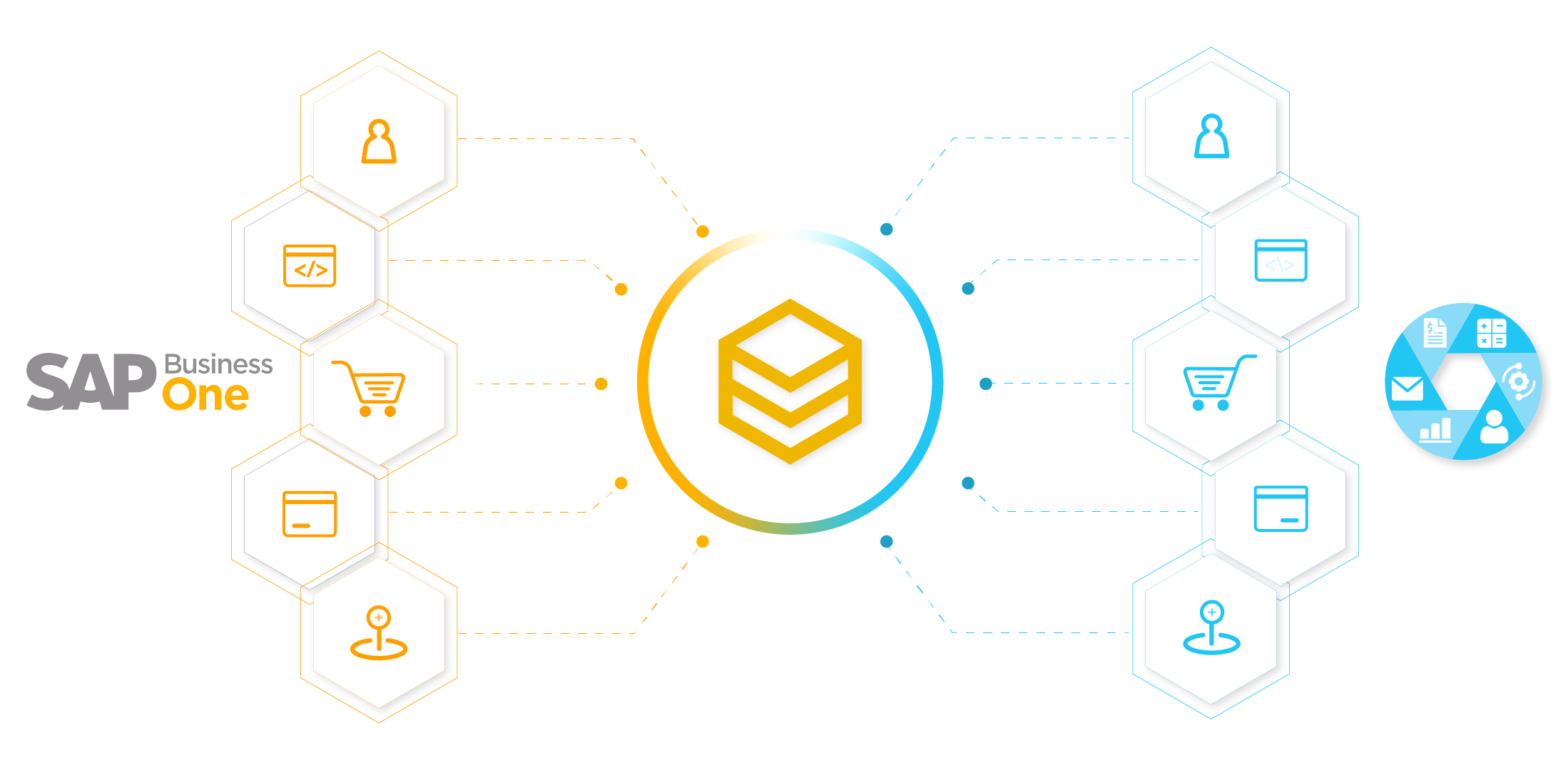 What is SAP Business One (SAP B1)? SAP...